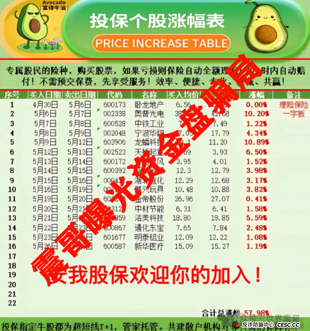 安我股保资金盘骗局高度预警,操盘手圈钱数亿,即将崩盘(3) 安我股保资金盘骗局高度预警,操盘手圈钱数亿,即将崩盘(3)