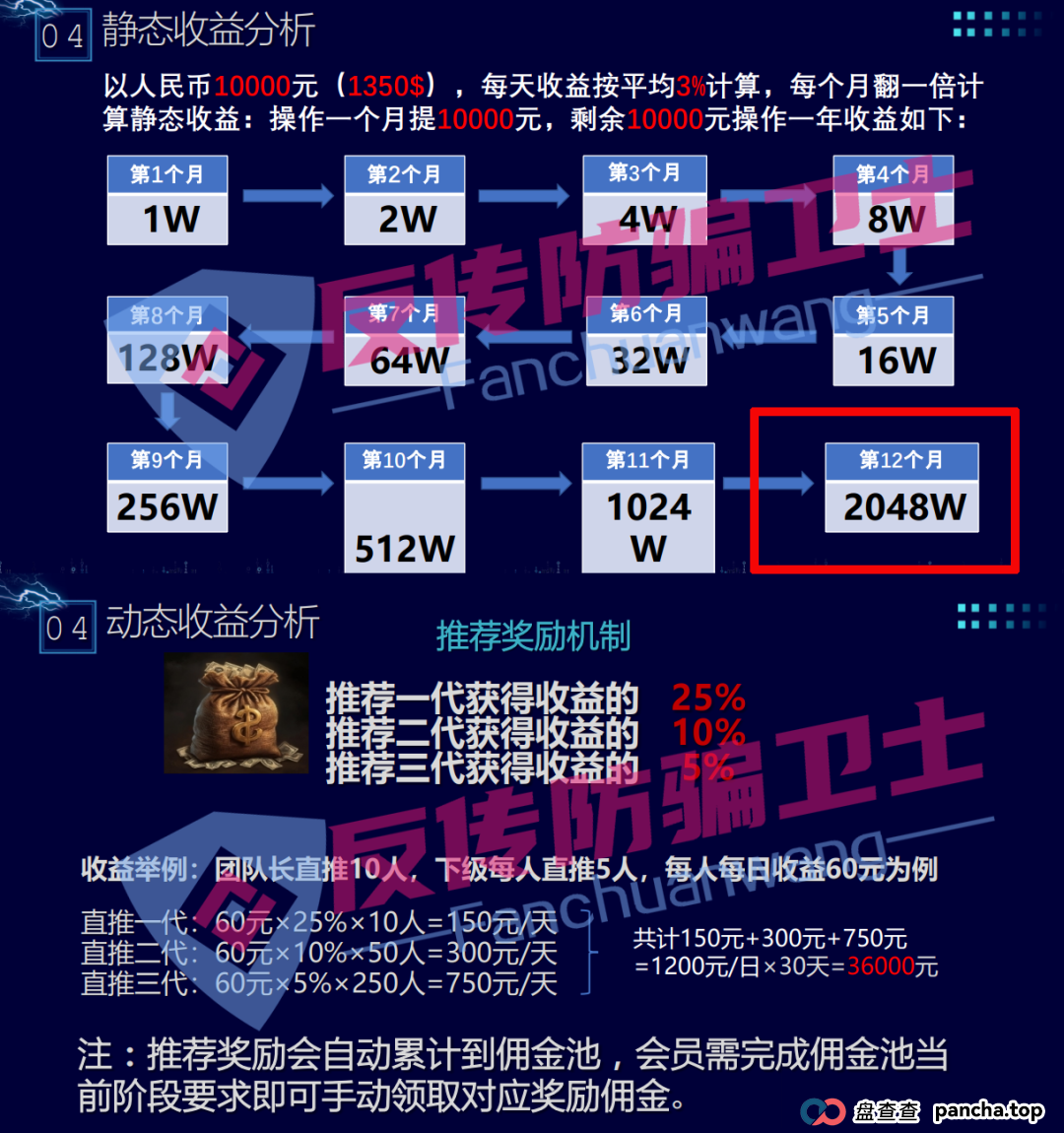 收网了!龙盈宝,布鲁交易所,新质AI,ABCC,优科创,普惠科盈(中盛国际),AP优卡(AP支付),AC生活这几个资金盘项目正在陆续关停,再不撤就来不及了!(2) 收网了!龙盈宝,布鲁交易所,新质AI,ABCC,优科创,普惠科盈(中盛国际),AP优卡(AP支付),AC生活这几个资金盘项目正在陆续关停,再不撤就来不及了!(2)