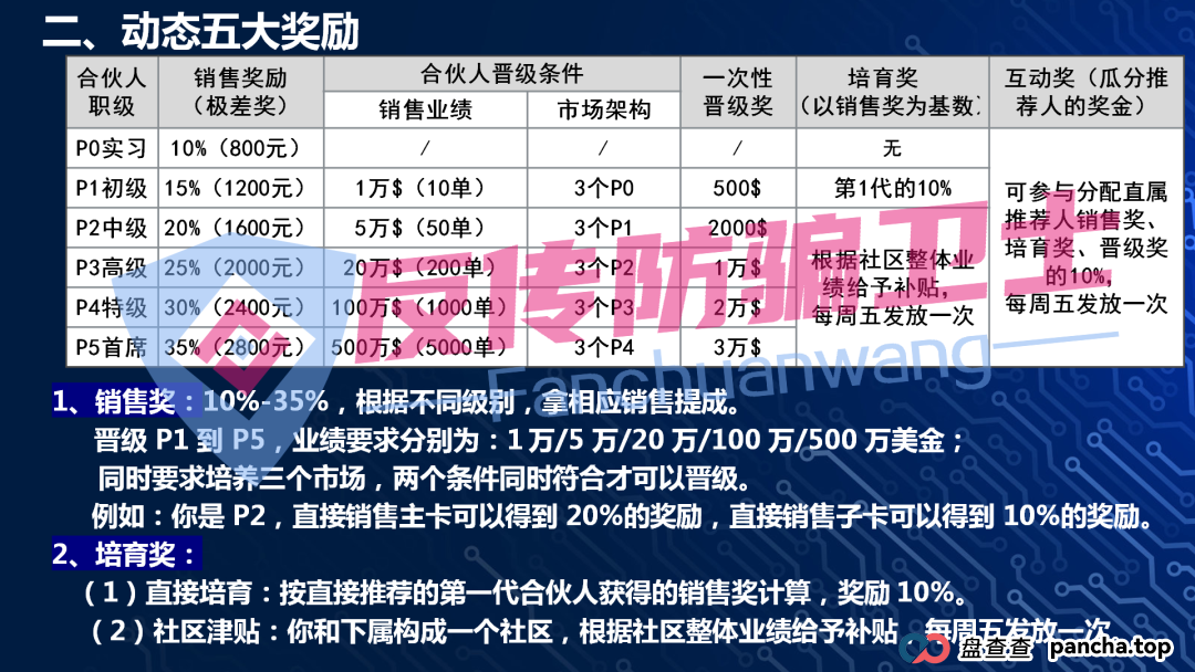 收网了!龙盈宝,布鲁交易所,新质AI,ABCC,优科创,普惠科盈(中盛国际),AP优卡(AP支付),AC生活这几个资金盘项目正在陆续关停,再不撤就来不及了!(8) 收网了!龙盈宝,布鲁交易所,新质AI,ABCC,优科创,普惠科盈(中盛国际),AP优卡(AP支付),AC生活这几个资金盘项目正在陆续关停,再不撤就来不及了!(8)