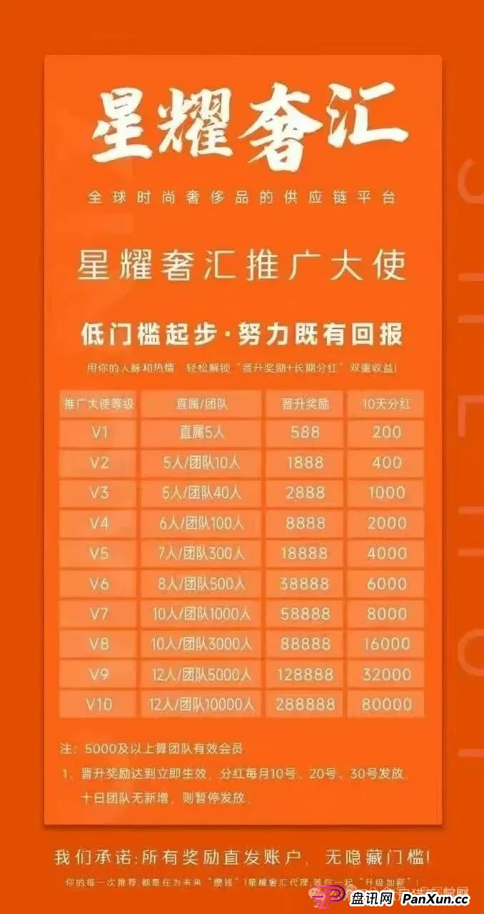 警惕!“星耀奢汇”,一轮圈短命分红盘,千万别参与!(3) 警惕!“星耀奢汇”,一轮圈短命分红盘,千万别参与!(3)