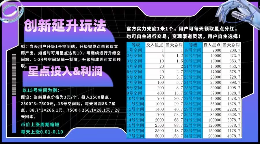 首码星友空间，上墙模式刚上线(4)