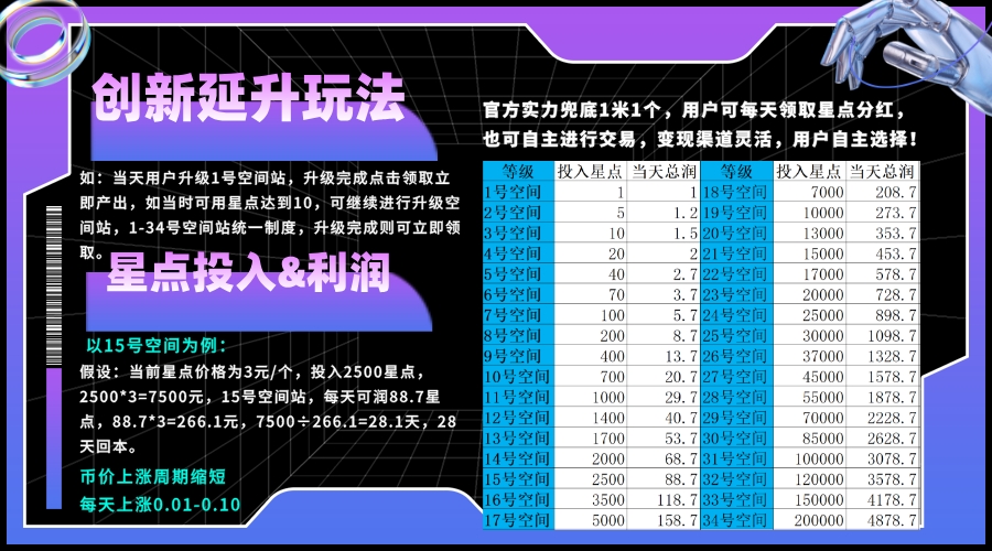 星友空间,已经出码,可零撸(4) 星友空间,已经出码,可零撸(4)