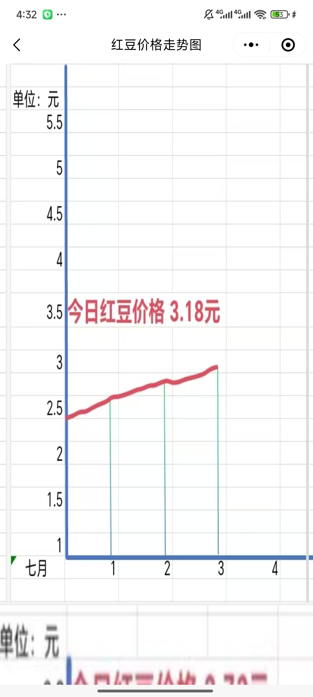相思之树,每天一分钟3元,不停上涨。(4) 相思之树,每天一分钟3元,不停上涨。(4)