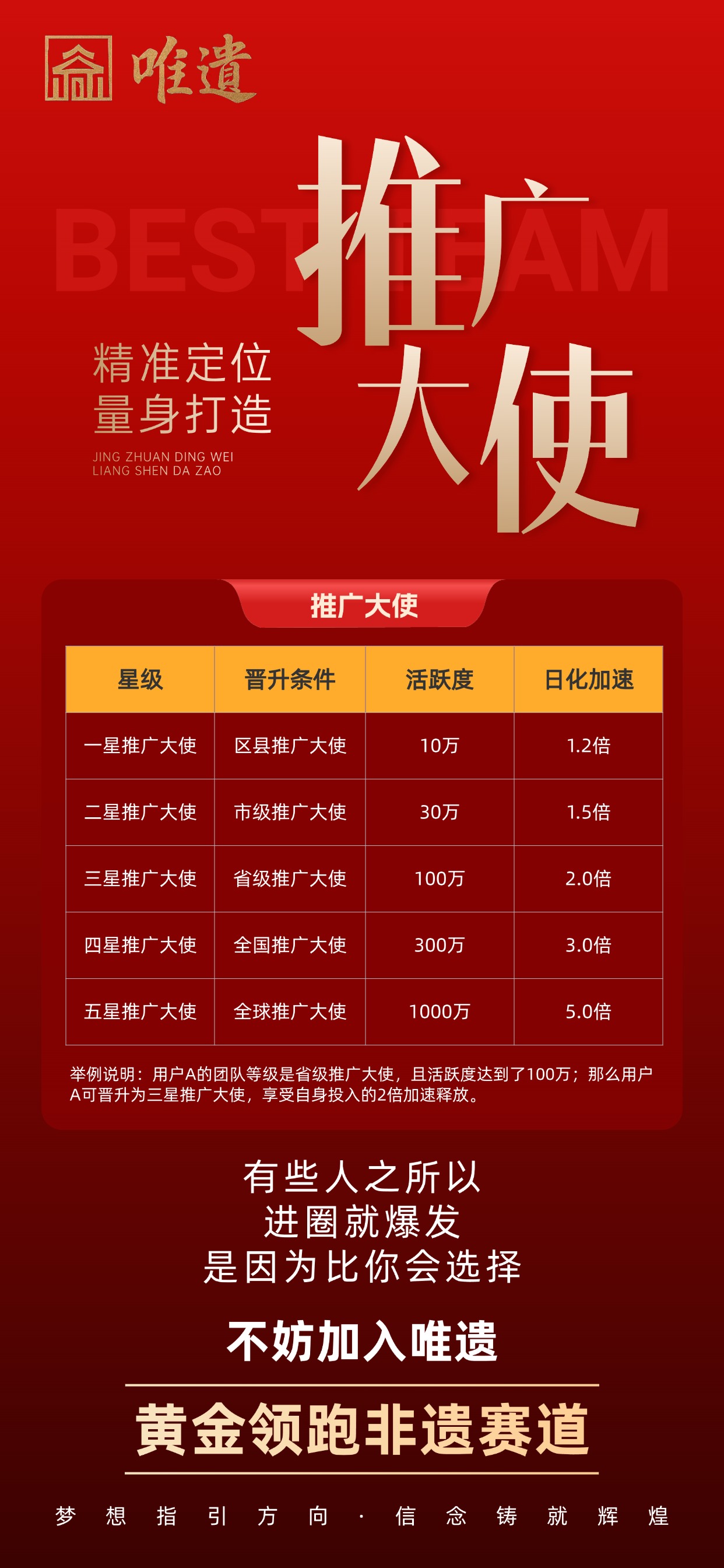 【唯遗】本金不锁仓随出项目,上架应用双端!(4) 【唯遗】本金不锁仓随出项目,上架应用双端!(4)