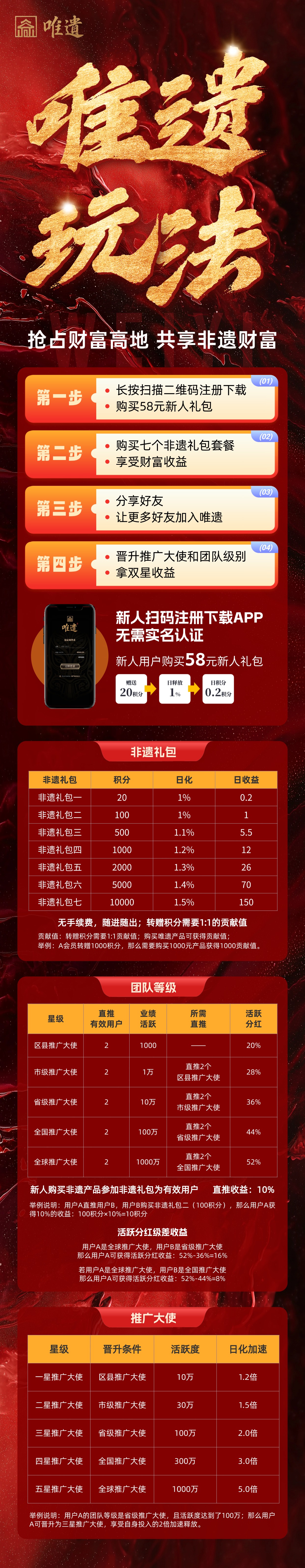 【唯遗】本金不锁仓随出项目,上架应用双端!(3) 【唯遗】本金不锁仓随出项目,上架应用双端!(3)