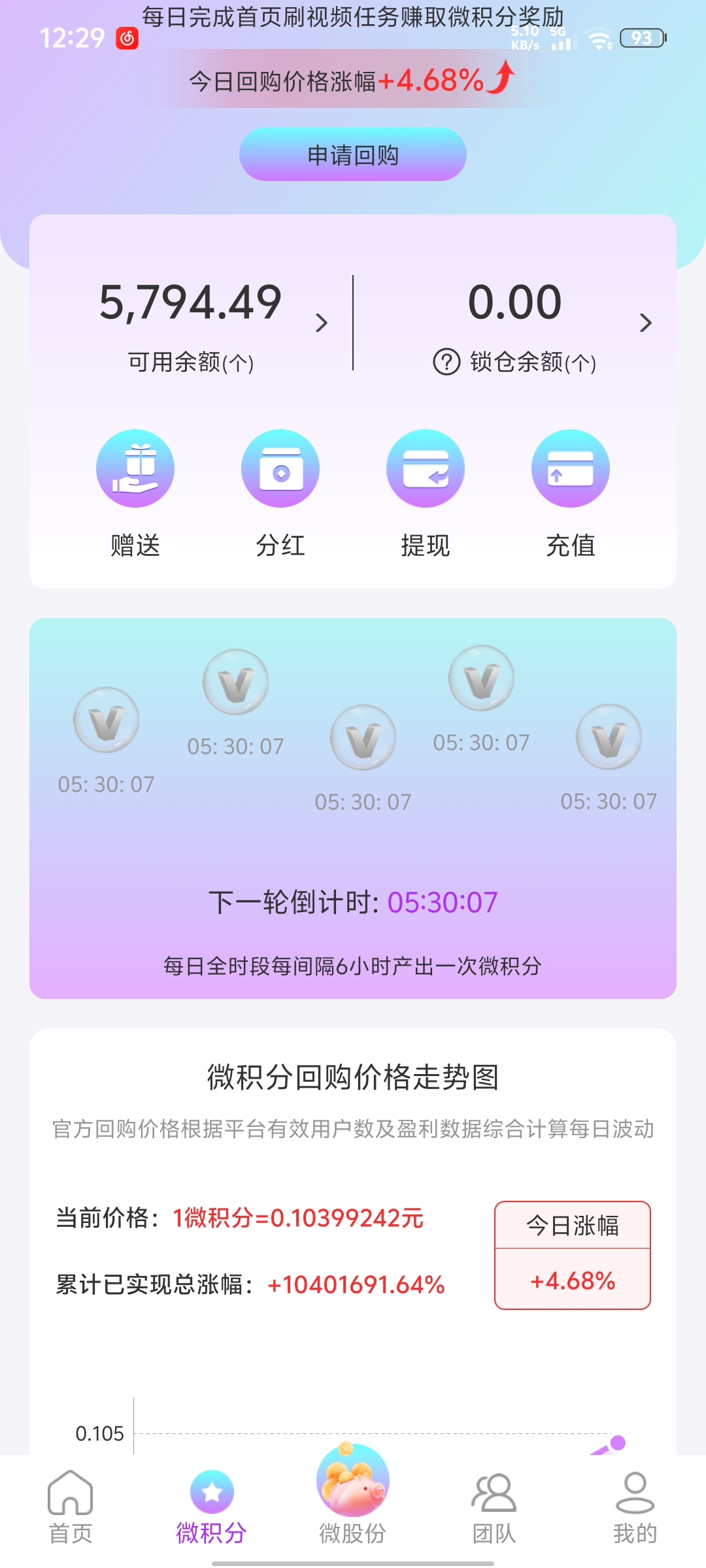 微雅,抓紧上车吃肉,已经开启瓜分分红官方直接回购,不玩虚的(2) 微雅,抓紧上车吃肉,已经开启瓜分分红官方直接回购,不玩虚的(2)