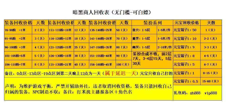 【传奇搬砖】兄弟们开始搬砖了,挂着就能赚,新手也能快速上手(2) 【传奇搬砖】兄弟们开始搬砖了,挂着就能赚,新手也能快速上手(2)