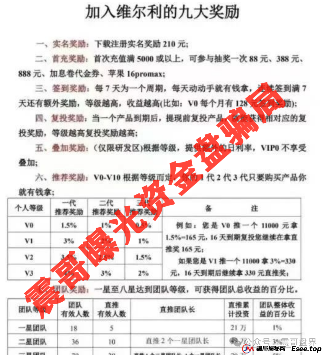 香港维尔利资金盘骗局即将崩盘,已经单割好几条线,不拉人就被割(2) 香港维尔利资金盘骗局即将崩盘,已经单割好几条线,不拉人就被割(2)