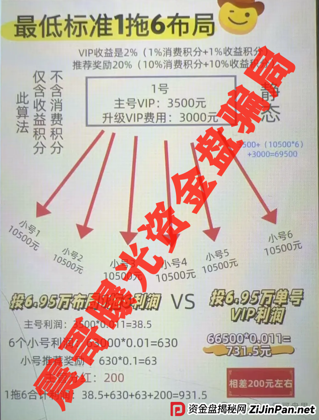 易无界资金盘骗局,操盘手圈钱过亿,即将崩盘跑路(3) 易无界资金盘骗局,操盘手圈钱过亿,即将崩盘跑路(3)