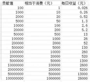 纵横短剧(零撸分虹)(3) 纵横短剧(零撸分虹)(3)