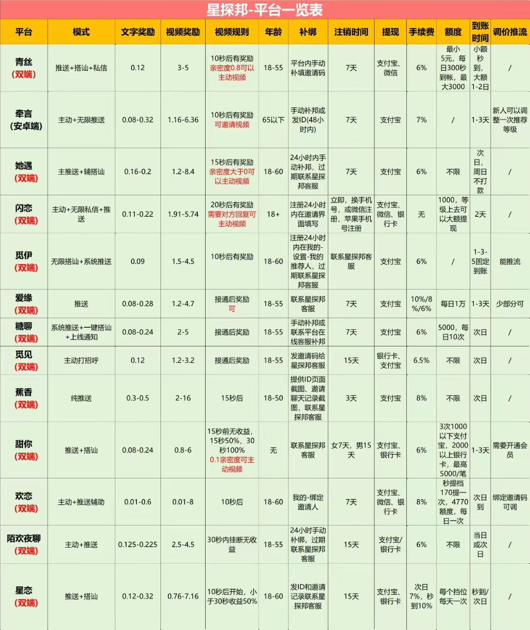首码先机全新风口收益爆炸推广躺赚几年(4) 首码先机全新风口收益爆炸推广躺赚几年(4)