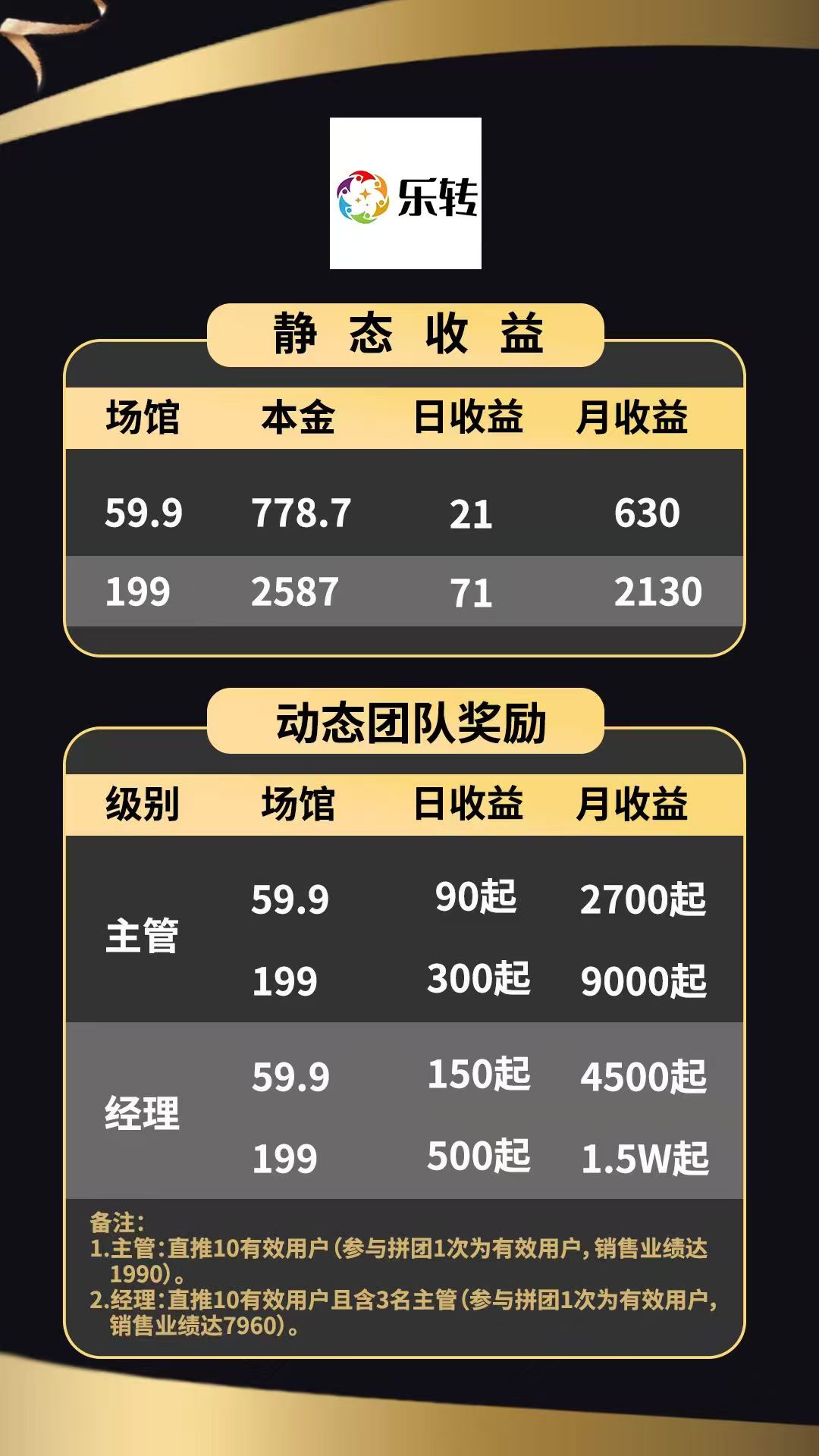拼团乐转,收溢客观,每天润71,外加商品,团队收益嘎嘎香(4) 拼团乐转,收溢客观,每天润71,外加商品,团队收益嘎嘎香(4)