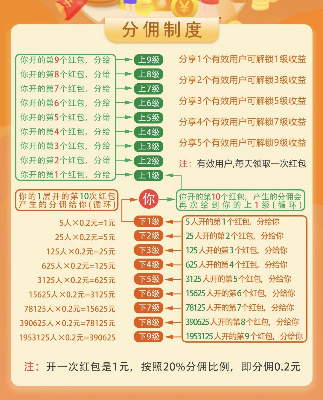 〖剧享家〗 首码已出, 全新模式,不养机收益高,单机10-50+(6) 〖剧享家〗 首码已出, 全新模式,不养机收益高,单机10-50+(6)