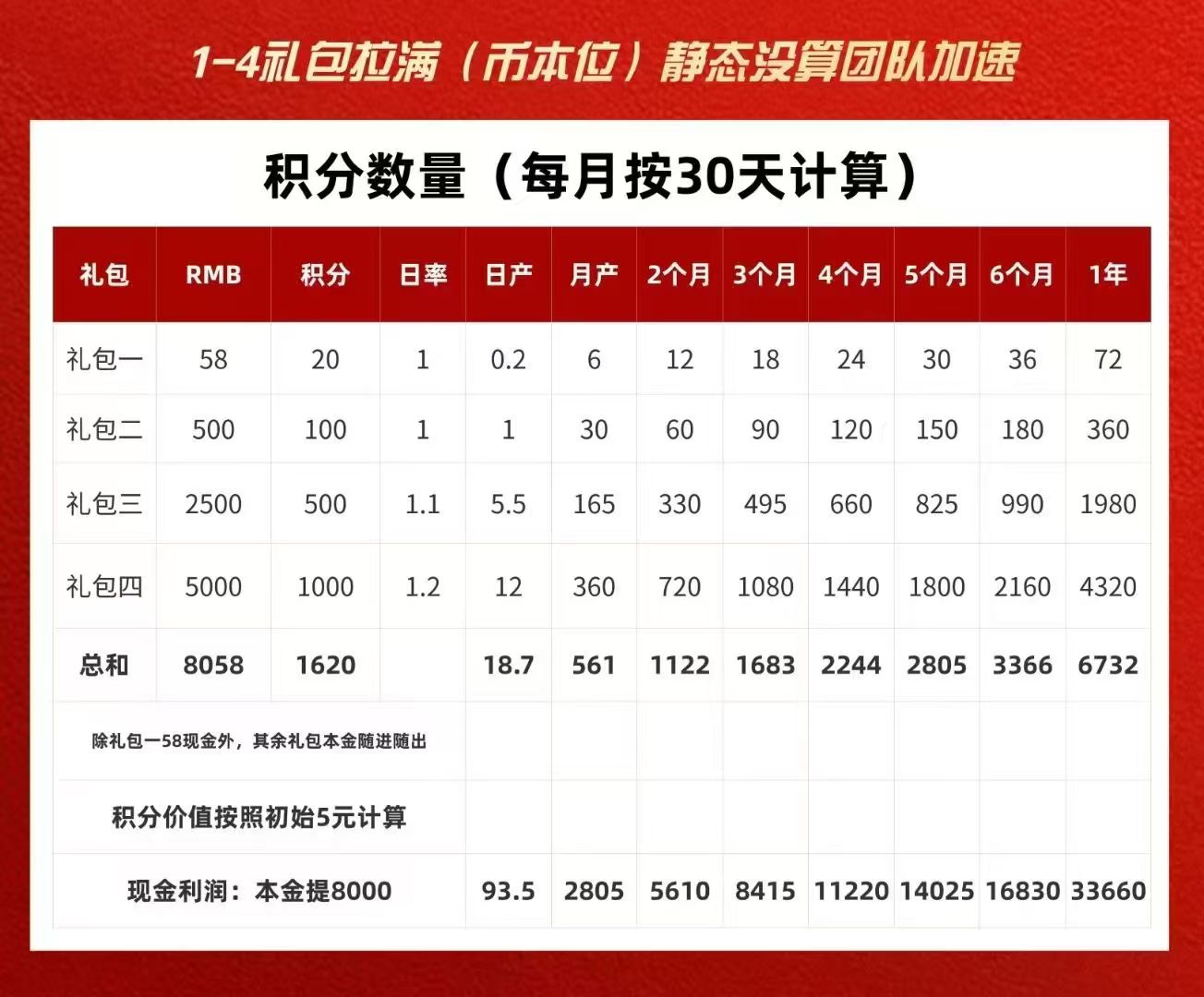 唯遗每天啥也不干,二百块,谁能不爱(5) 唯遗每天啥也不干,二百块,谁能不爱(5)
