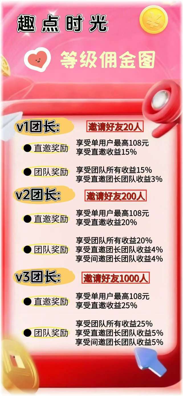 〖趣点时光〗零撸不养机,保底收益高,首码绿色,最新模式(3) 〖趣点时光〗零撸不养机,保底收益高,首码绿色,最新模式(3)