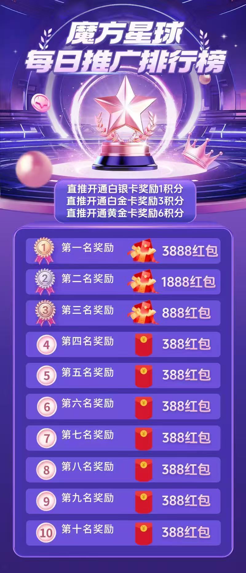 零撸新项目《魔方星球》VIP+爬墙+慢涨三合一玩法！(7)