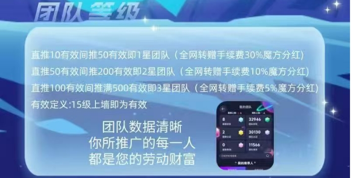 零撸新项目《魔方星球》VIP+爬墙+慢涨三合一玩法！(6)