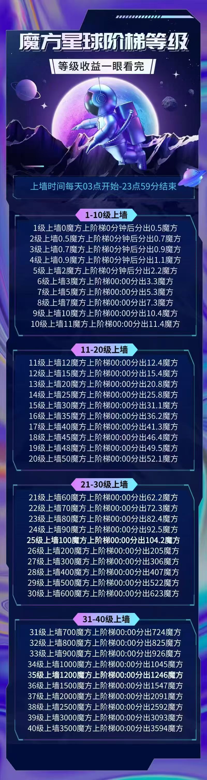 零撸新项目《魔方星球》VIP+爬墙+慢涨三合一玩法！(4)