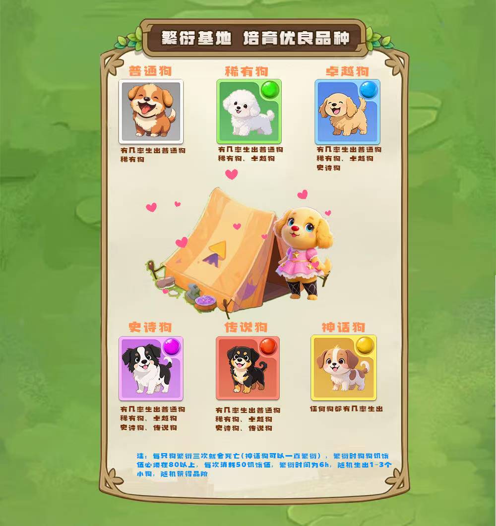 狗狗世界 全新的虚拟宠物世界!招募首码团队长!(7) 狗狗世界 全新的虚拟宠物世界!招募首码团队长!(7)