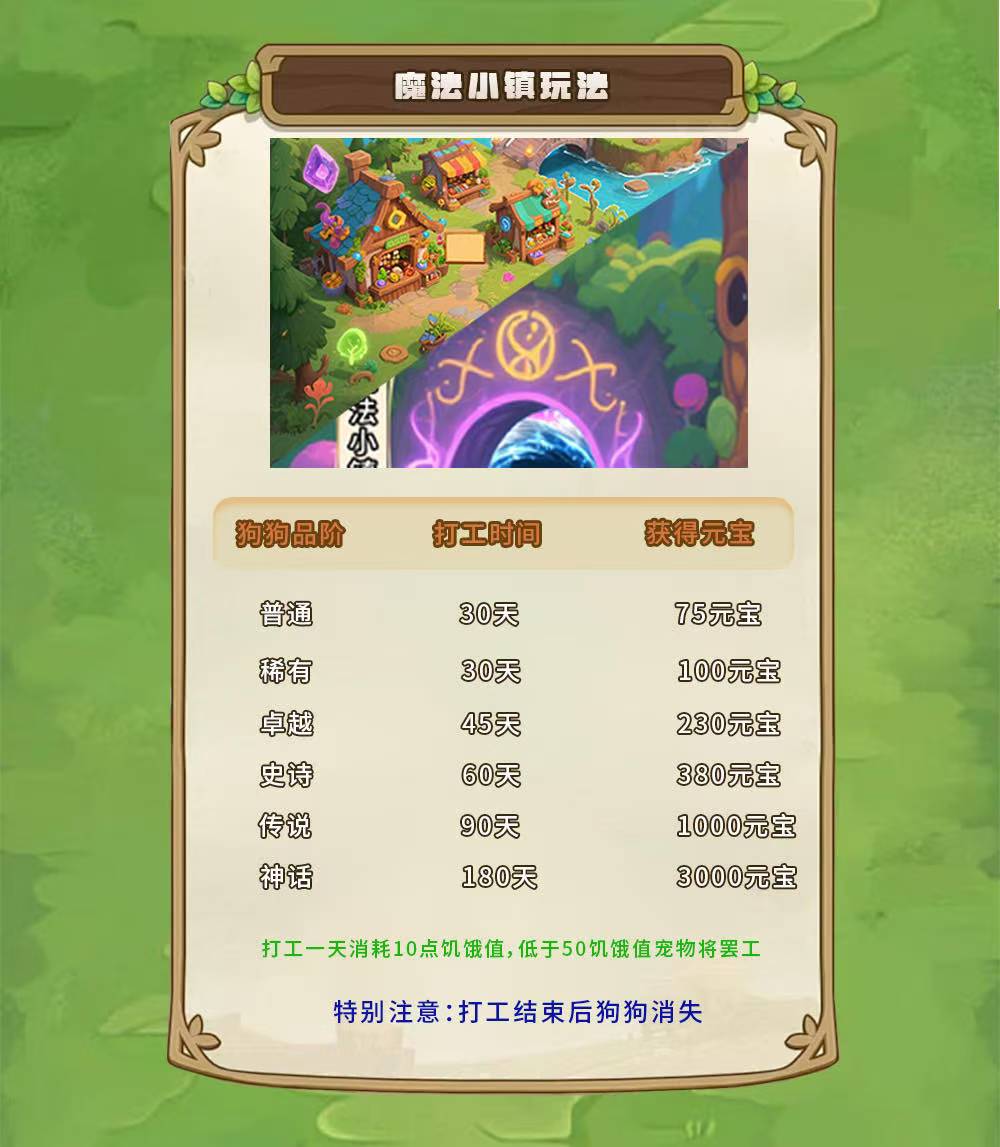 狗狗世界 全新的虚拟宠物世界!招募首码团队长!(9) 狗狗世界 全新的虚拟宠物世界!招募首码团队长!(9)