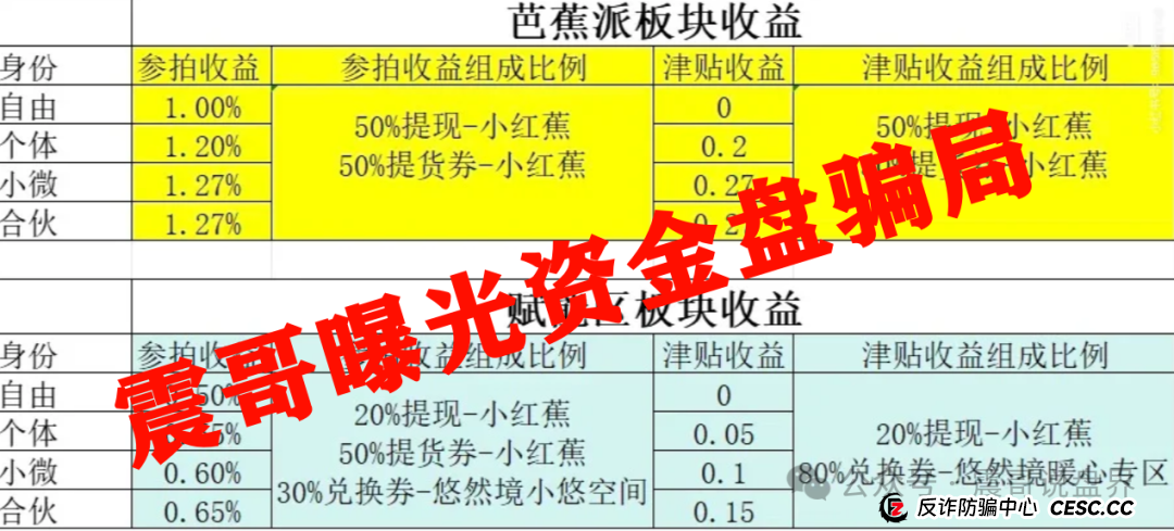 悠然境资金盘曝光!震哥亲揭这些套路让你惊掉下巴(3) 悠然境资金盘曝光!震哥亲揭这些套路让你惊掉下巴(3)