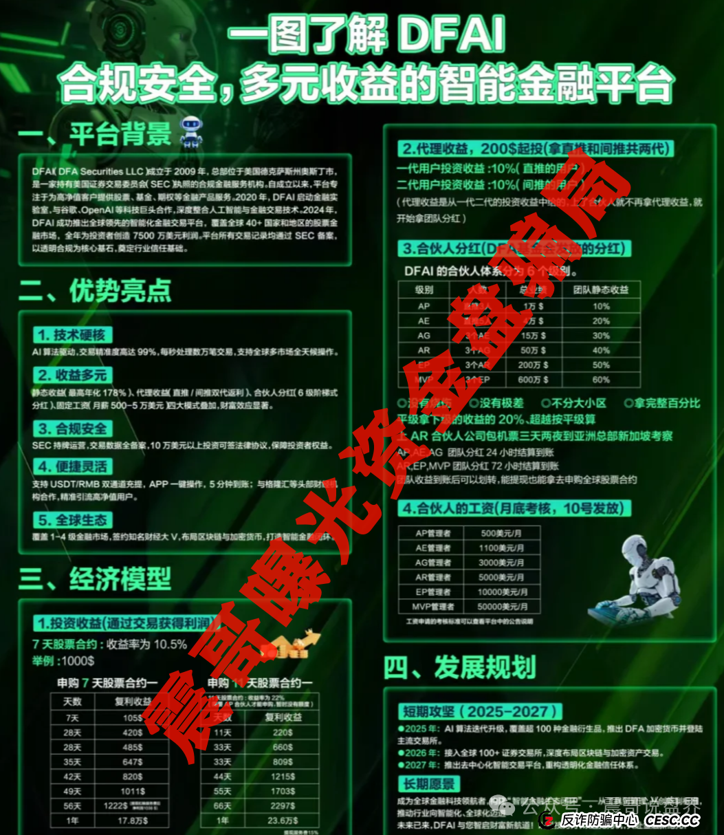 震哥带你扒皮“DFAI”资金盘:这玩意儿到底靠不靠谱?(3) 震哥带你扒皮“DFAI”资金盘:这玩意儿到底靠不靠谱?(3)
