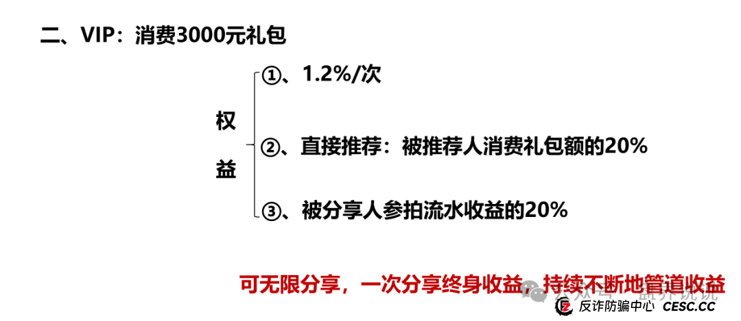 “易无界”盛世易拍资金盘骗局紧急预警,即将全线崩盘跑路。(2) “易无界”盛世易拍资金盘骗局紧急预警,即将全线崩盘跑路。(2)