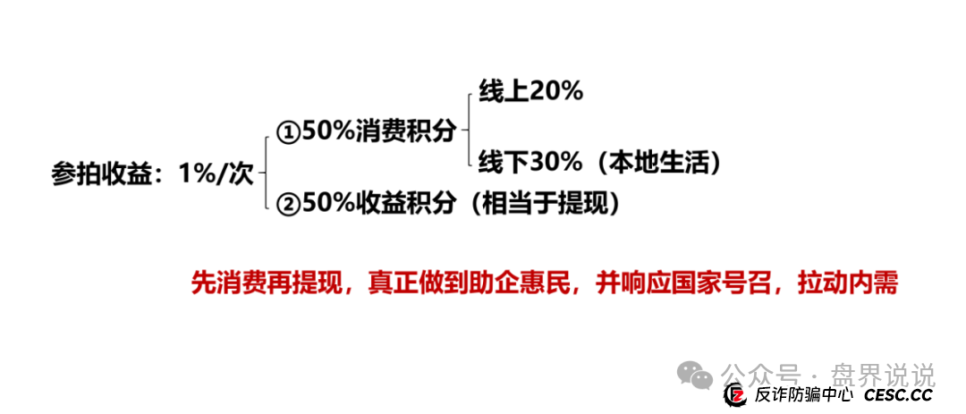 “易无界”盛世易拍资金盘骗局紧急预警,即将全线崩盘跑路。(1) “易无界”盛世易拍资金盘骗局紧急预警,即将全线崩盘跑路。(1)