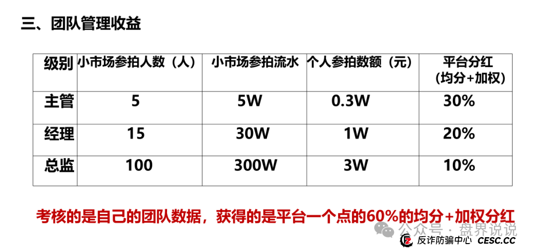 “易无界”盛世易拍资金盘骗局紧急预警,即将全线崩盘跑路。(3) “易无界”盛世易拍资金盘骗局紧急预警,即将全线崩盘跑路。(3)