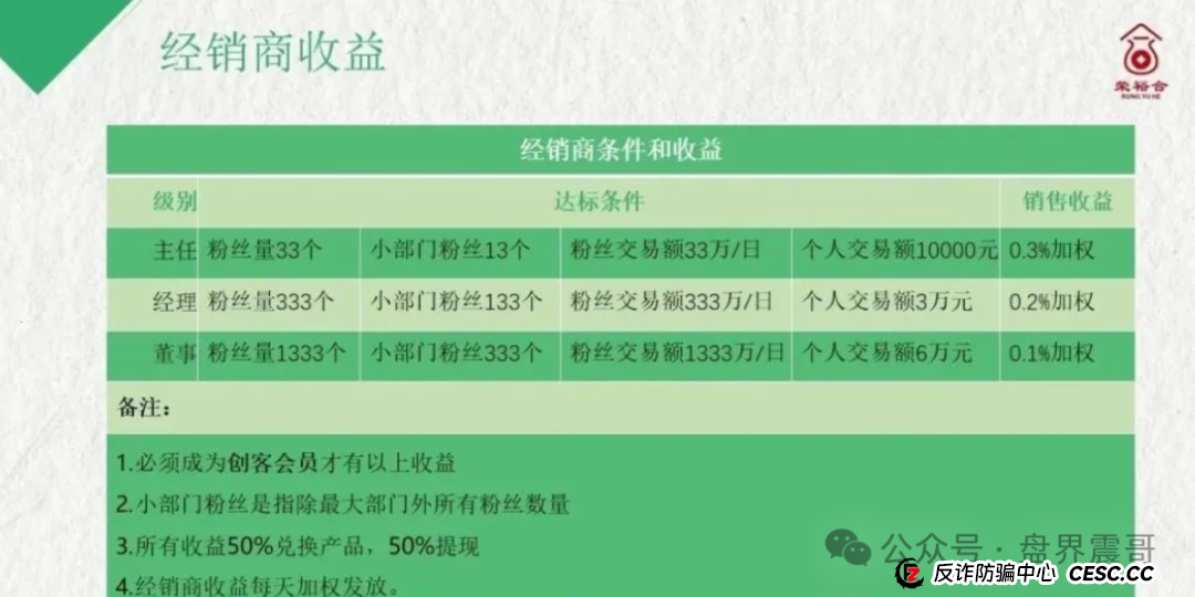 竞拍盘大崩盘:同类模式的荣裕合资金盘骗局,已经开始崩盘倒计时(1) 竞拍盘大崩盘:同类模式的荣裕合资金盘骗局,已经开始崩盘倒计时(1)