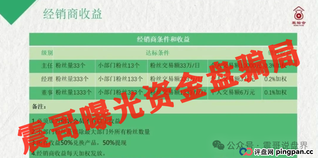 【震哥怒揭】荣裕合“假国资”骗局崩盘在即!警方已动手,速撤!(4) 【震哥怒揭】荣裕合“假国资”骗局崩盘在即!警方已动手,速撤!(4)