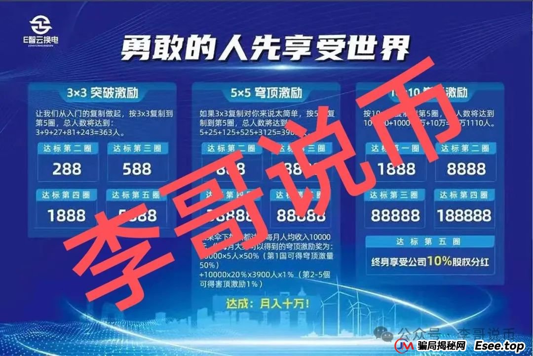 E智云换电能玩么?单柜年收益13.8W缺乏依据?(3) E智云换电能玩么?单柜年收益13.8W缺乏依据?(3)