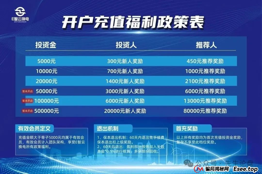 e智云——资金盘骗局(1) e智云——资金盘骗局(1)
