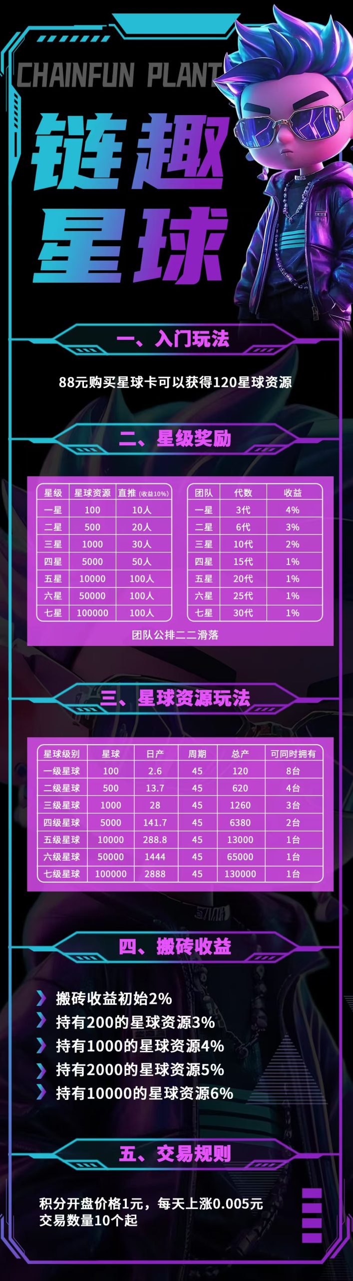 链趣星球,首码对接,社交+搬砖等玩法,扶持拉满,月底上线(5) 链趣星球,首码对接,社交+搬砖等玩法,扶持拉满,月底上线(5)