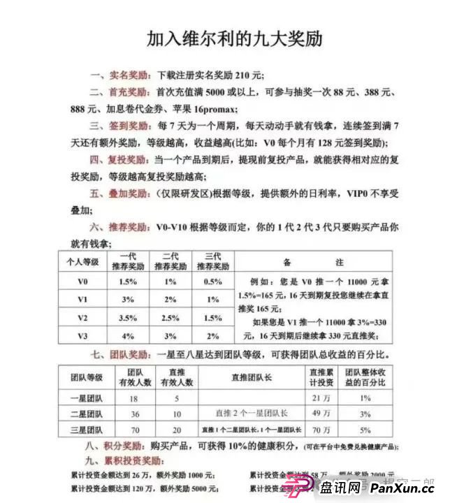 高危预警:“维尔利”这个缅北的诈骗资金盘已进入崩盘倒计时,速度撤离!(1) 高危预警:“维尔利”这个缅北的诈骗资金盘已进入崩盘倒计时,速度撤离!(1)