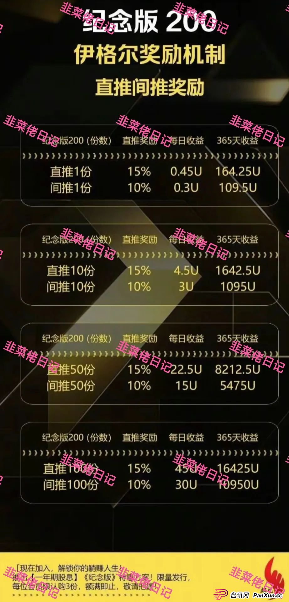 7月8日曝光:最新资金盘项目骗局,AP优卡,巢音世代,伊格尔矿业等诈骗项目随时可能卷钱跑路!(5) 7月8日曝光:最新资金盘项目骗局,AP优卡,巢音世代,伊格尔矿业等诈骗项目随时可能卷钱跑路!(5)