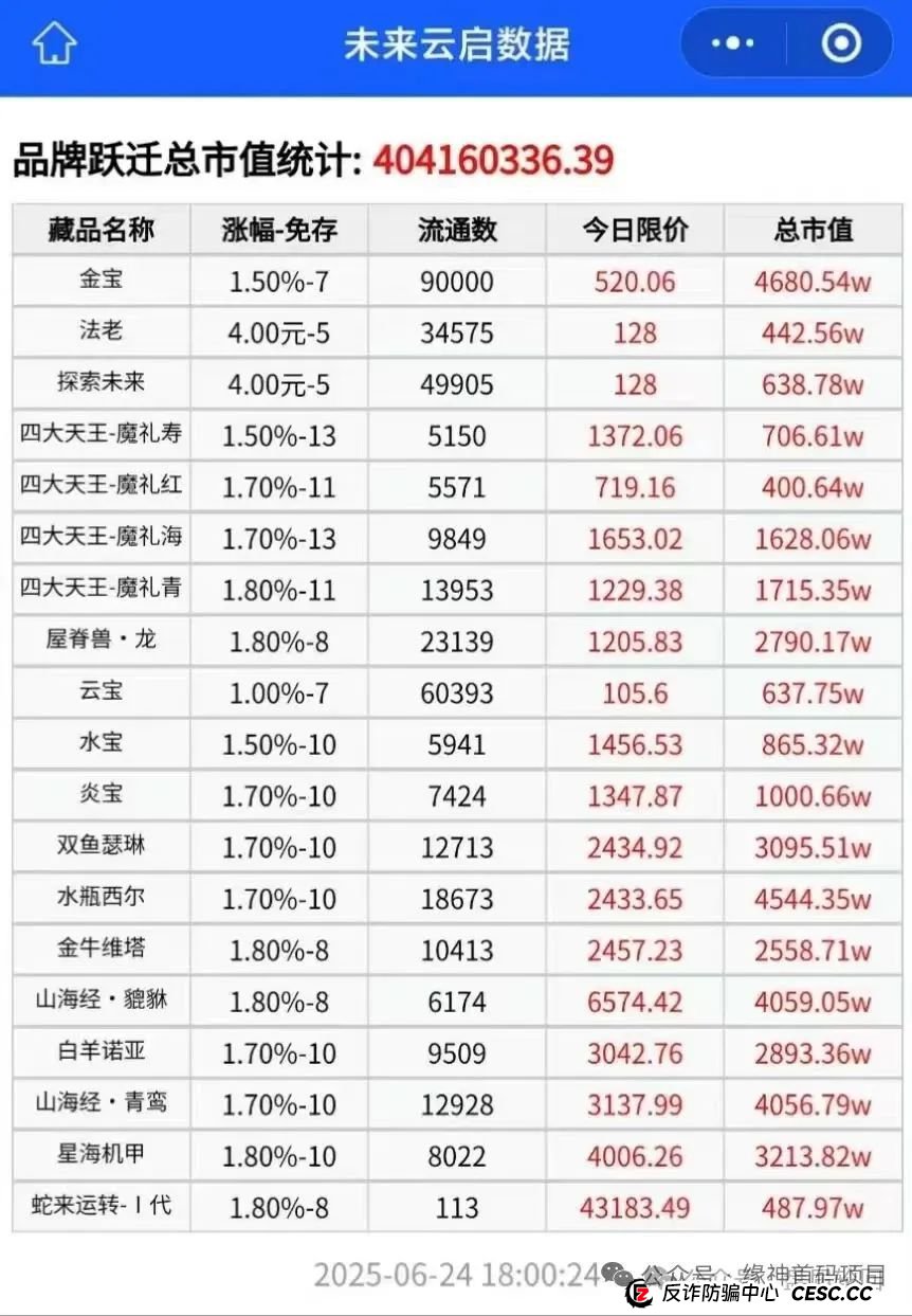 【高危预警】未来云启 操盘手圈钱过亿 泡沫巨大马上崩盘跑路(1) 【高危预警】未来云启 操盘手圈钱过亿 泡沫巨大马上崩盘跑路(1)