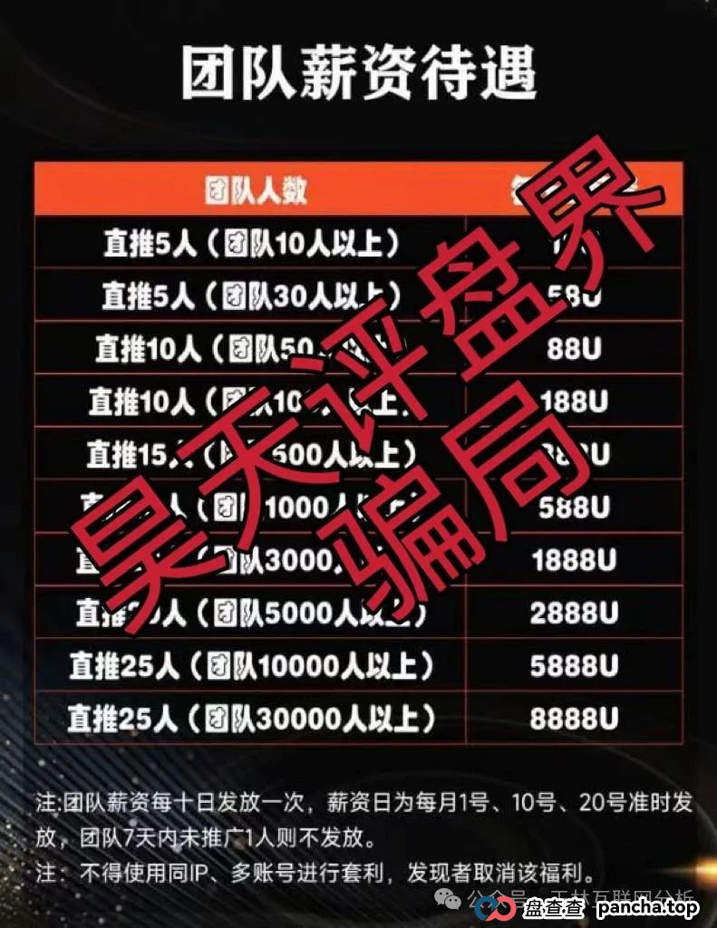 7月2日最新资金盘项目骗局曝光,313交易所,Ai云端,永捷私募随时可能卷钱跑路!(1) 7月2日最新资金盘项目骗局曝光,313交易所,Ai云端,永捷私募随时可能卷钱跑路!(1)