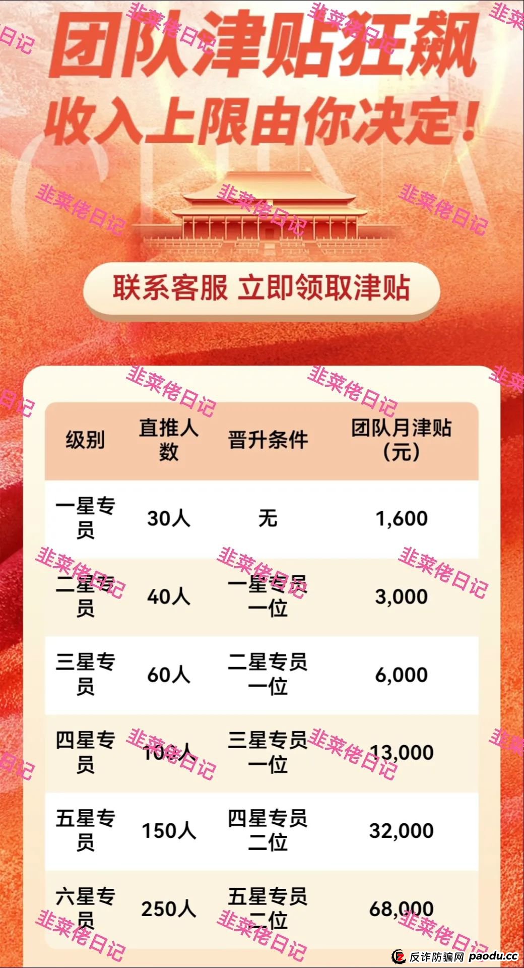 最新资金盘项目骗局曝光,投资中国、拼趣这2个诈骗项目随时可能卷钱跑路(4) 最新资金盘项目骗局曝光,投资中国、拼趣这2个诈骗项目随时可能卷钱跑路(4)