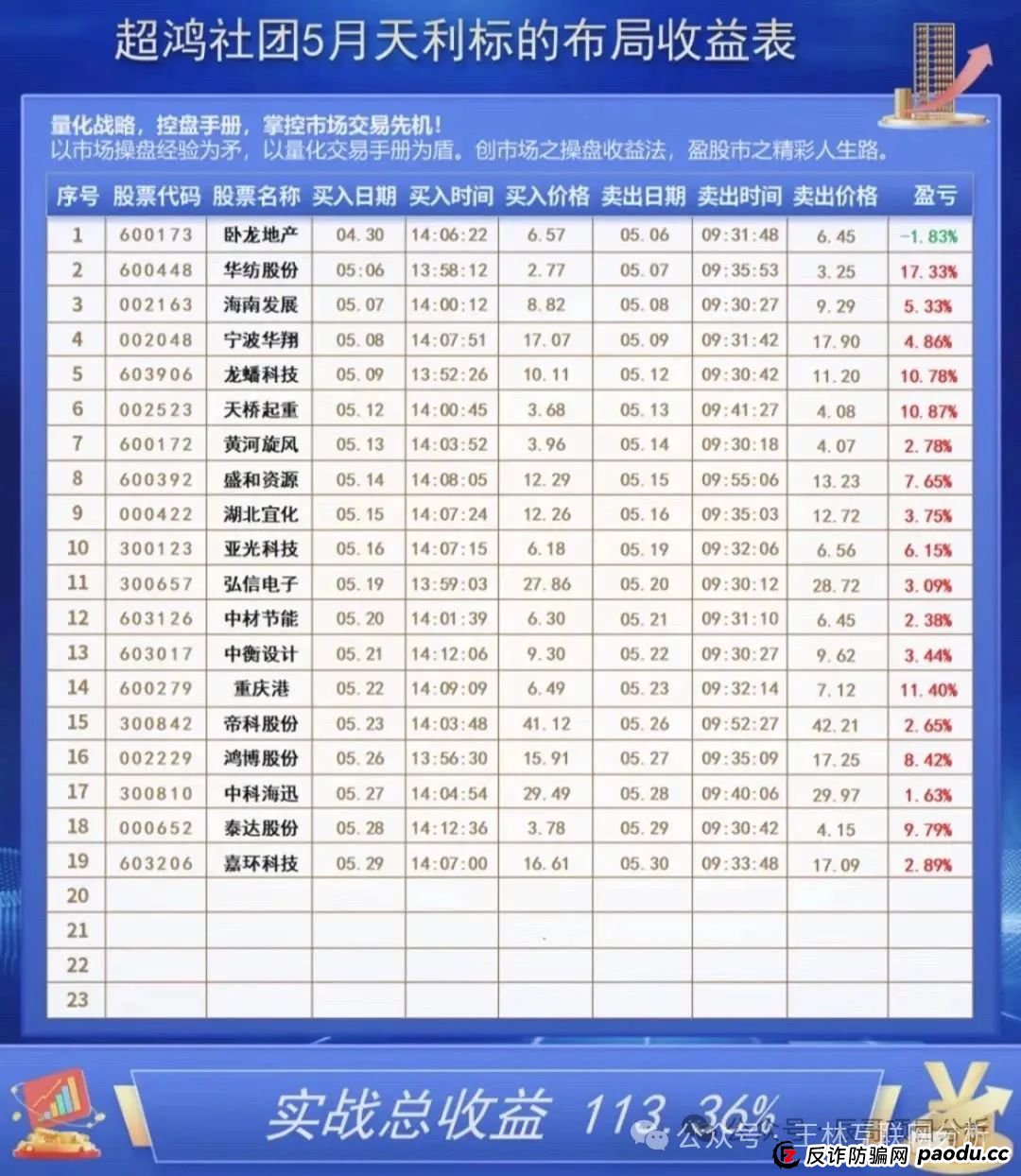 7月1日最新资金盘项目骗局曝光,超鸿社团,ABCC交易所,币胜客(先锋领航俱乐部)随时可能卷钱跑路!(3) 7月1日最新资金盘项目骗局曝光,超鸿社团,ABCC交易所,币胜客(先锋领航俱乐部)随时可能卷钱跑路!(3)
