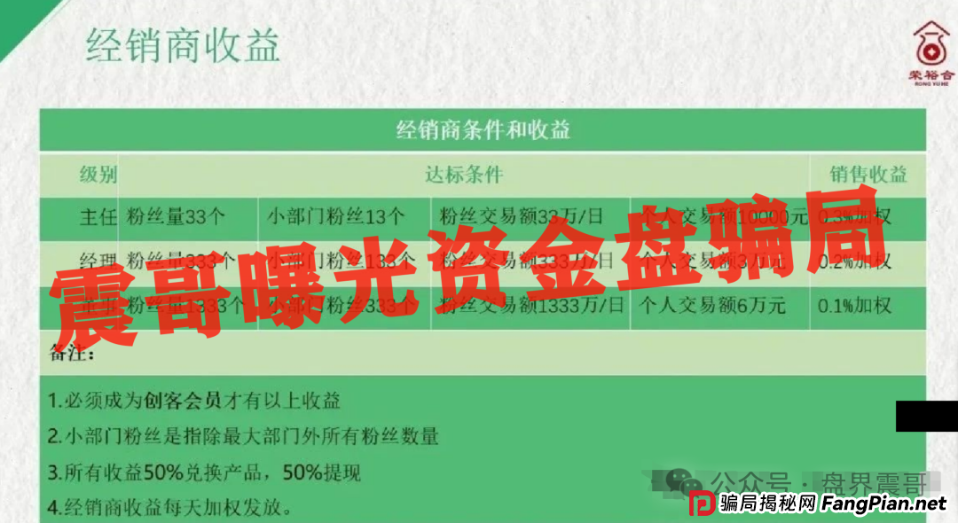 深圳惊现数亿骗局-荣裕合,数十万会员即将受骗!(3) 深圳惊现数亿骗局-荣裕合,数十万会员即将受骗!(3)