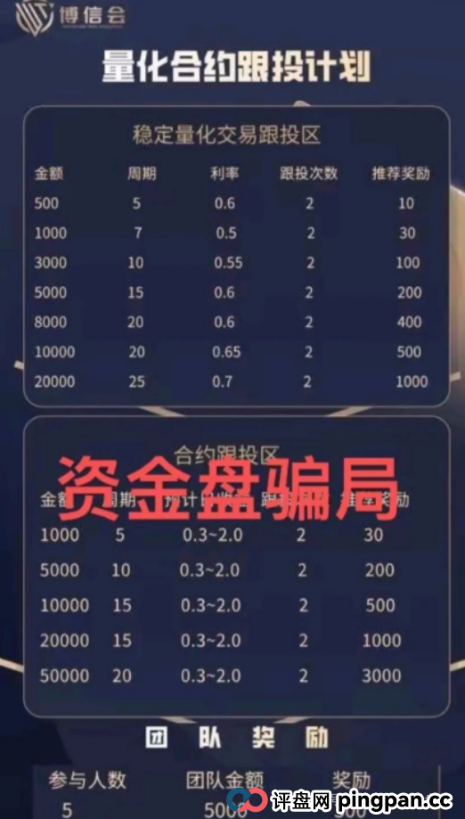 公益幌子+AI量化,晟睿环球/博信会传销账本曝光,操盘手已套现千万!(1) 公益幌子+AI量化,晟睿环球/博信会传销账本曝光,操盘手已套现千万!(1)