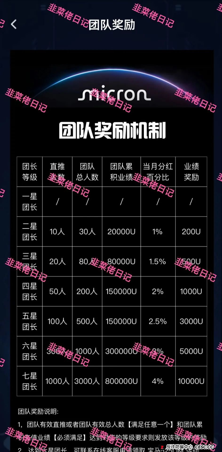 7月16日最新资金盘项目骗局曝光,美光,乐瑞资产,名旺集团(晨星投资)随时可能卷钱跑路!(7) 7月16日最新资金盘项目骗局曝光,美光,乐瑞资产,名旺集团(晨星投资)随时可能卷钱跑路!(7)