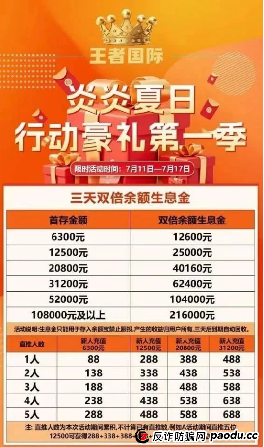 紧急预警!东南财富(王者国际)崩盘在即!(1) 紧急预警!东南财富(王者国际)崩盘在即!(1)