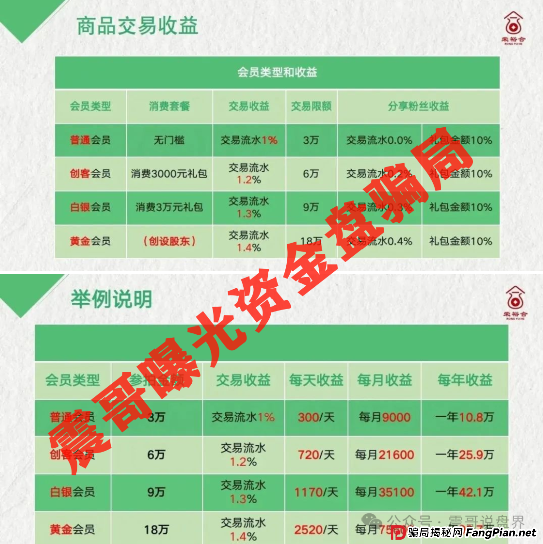 荣裕合拉3人即入罪!30人坐牢红线曝光,立即撤离保命!(3) 荣裕合拉3人即入罪!30人坐牢红线曝光,立即撤离保命!(3)