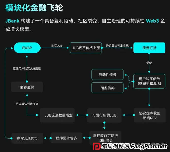 聚币崩盘警报!JBank79倍高息背后的生死镰刀…(1) 聚币崩盘警报!JBank79倍高息背后的生死镰刀…(1)