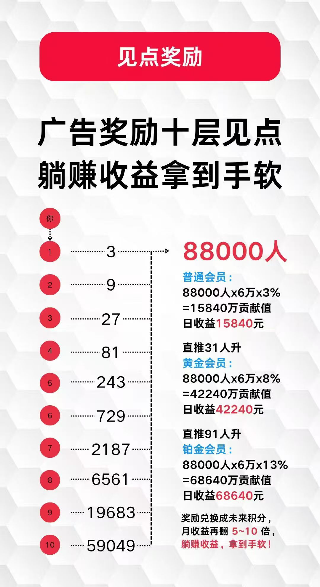 未来GO超级零撸!推广三人开启滑落无限代(4) 未来GO超级零撸!推广三人开启滑落无限代(4)