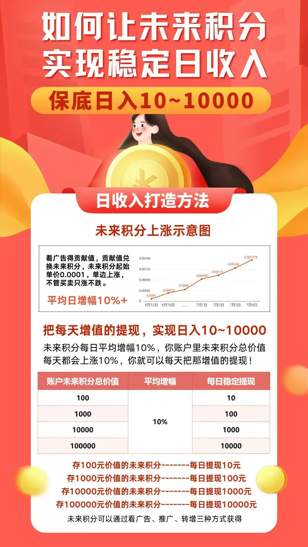 未来GO超级零撸!推广三人开启滑落无限代(5) 未来GO超级零撸!推广三人开启滑落无限代(5)