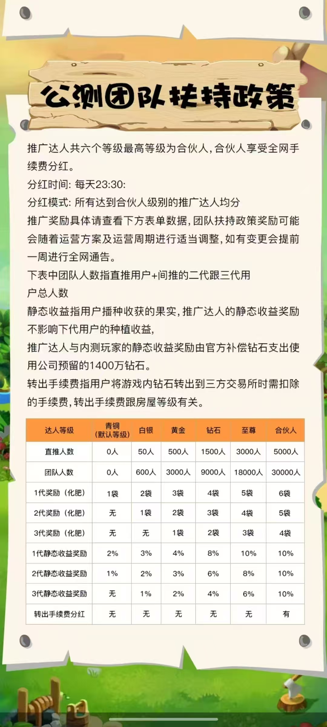 《UU农场》 首码火爆上线，农场种菜，简单易懂，首批稳定吃肉！(7)