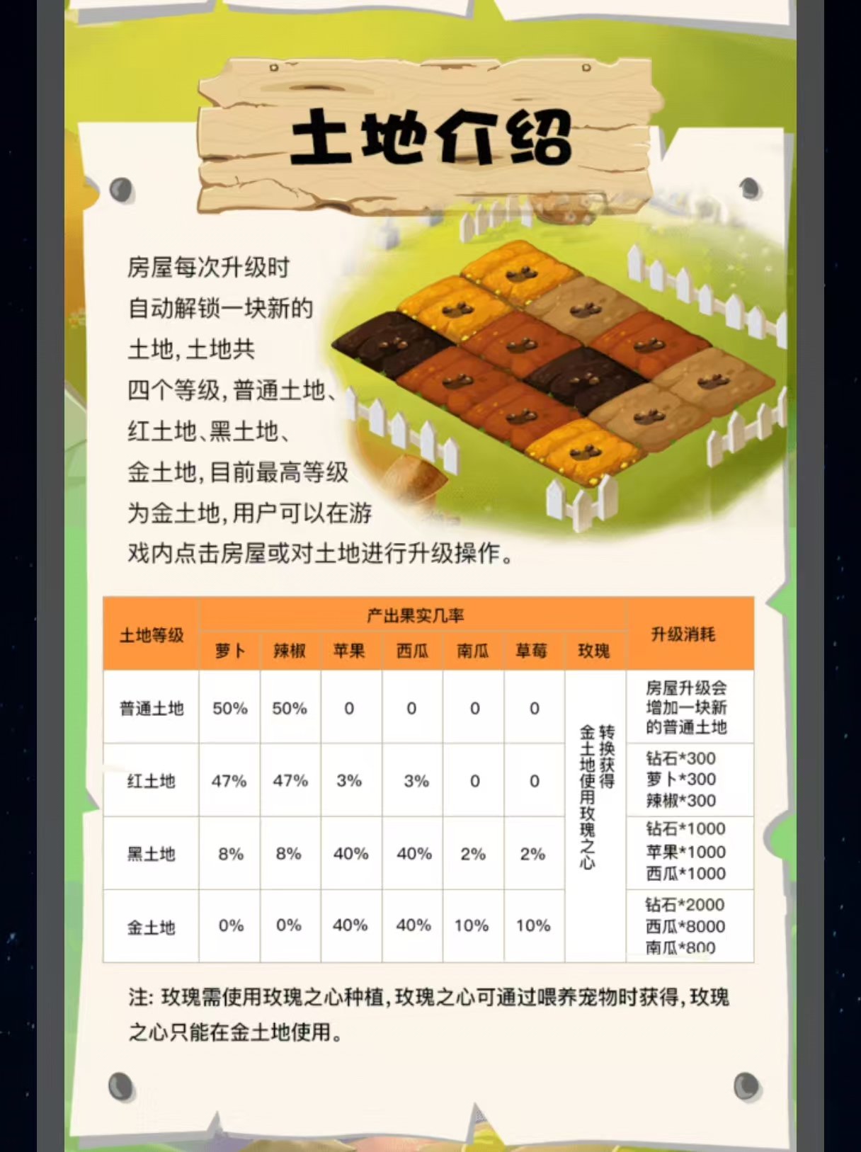 《UU农场》 首码火爆上线，农场种菜，简单易懂，首批稳定吃肉！(8)